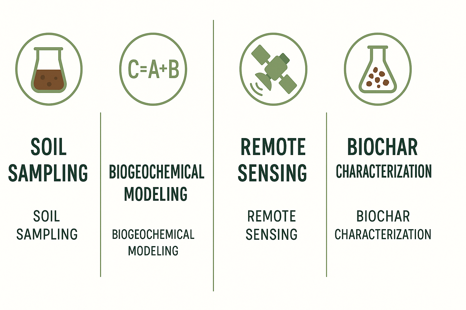 Ricerca: il campionamento del suolo da solo non basta a quantificare i crediti da biochar